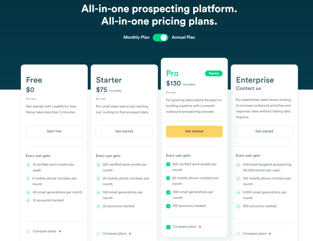 
LeadIQ offers a variety of pricing plans, including a free plan with limited features, a basic plan for $75/month, and enterprise plans with custom pricing. The features and limitations vary depending on the plan chosen.