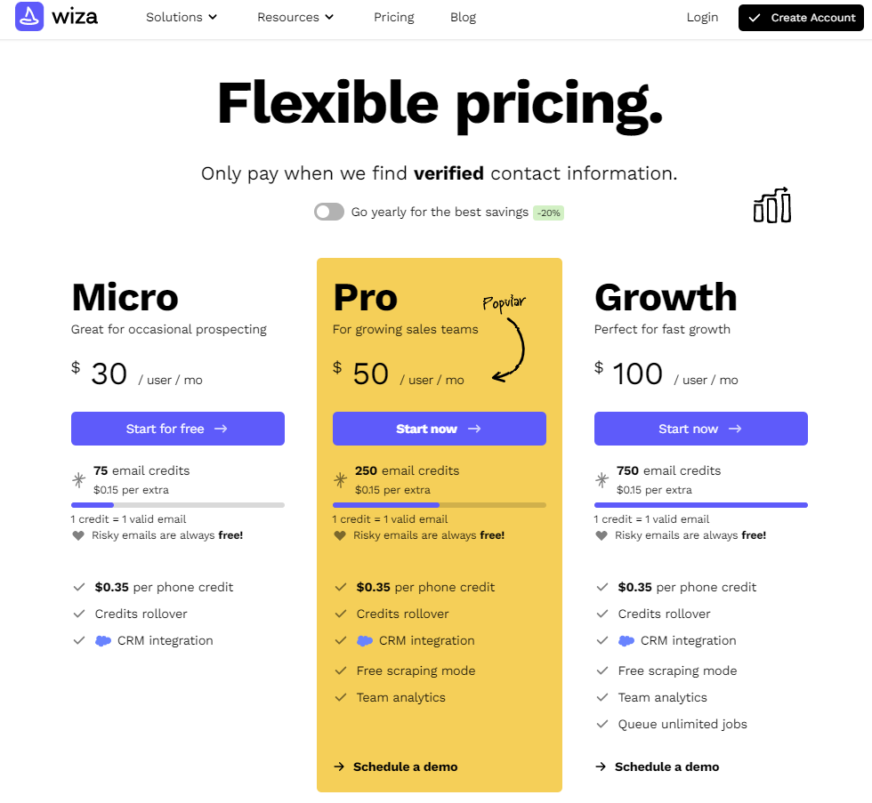 Wiza offers a variety of pricing options to suit your needs