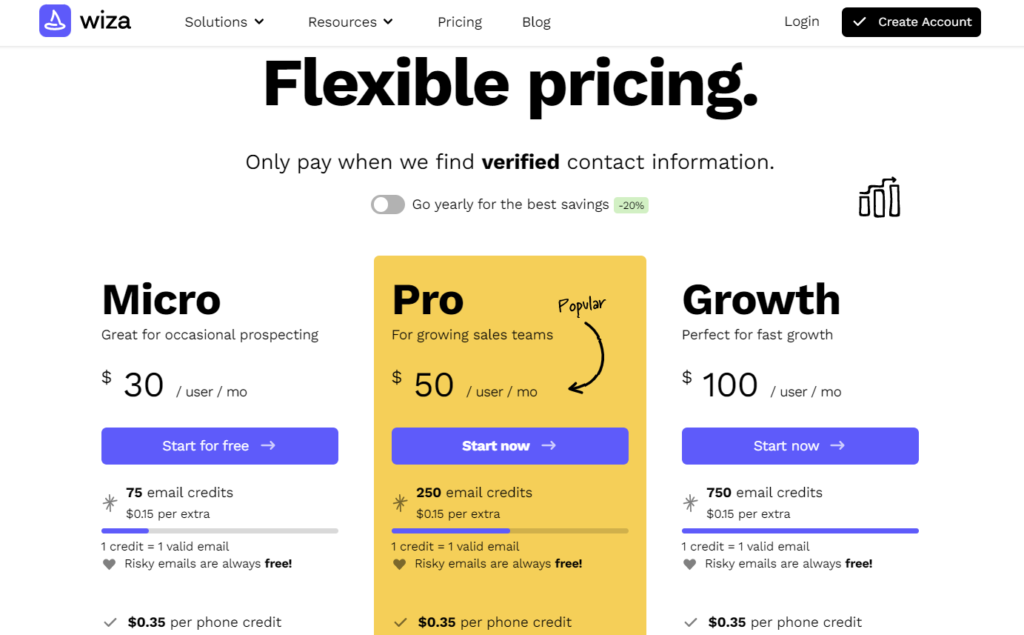 Wiza’s Flexible Pricing