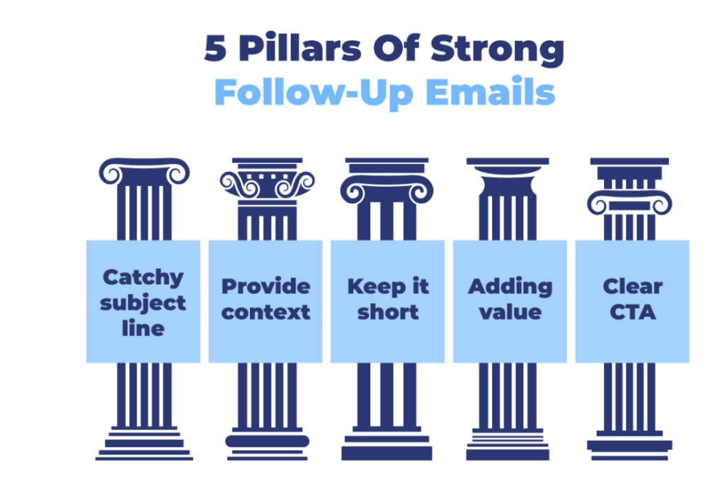 Strong follow-up email