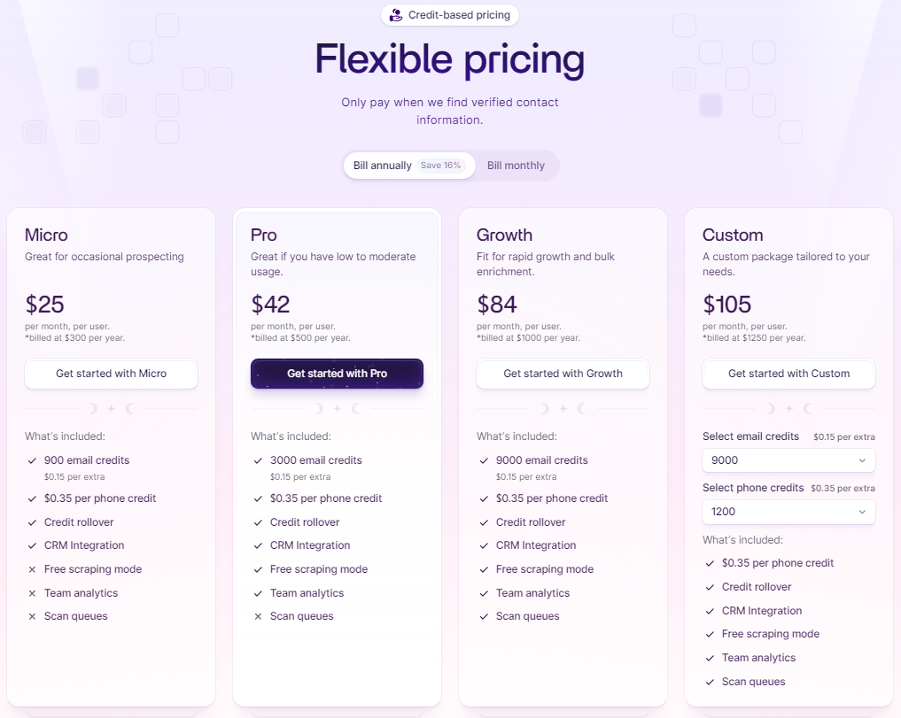 Wiza pricing page